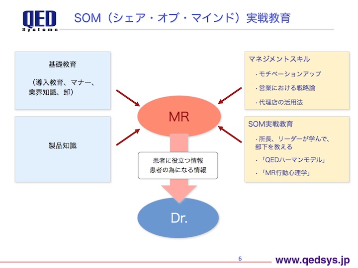 Edu2